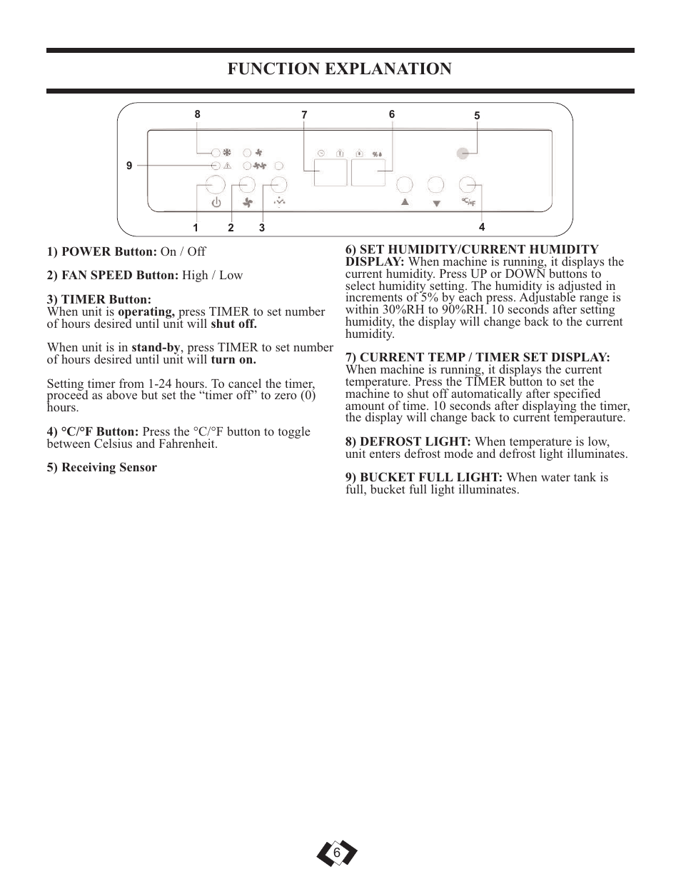 Function explanation | Danby PREMIERE DDR7009REE User Manual | Page 7 / 14