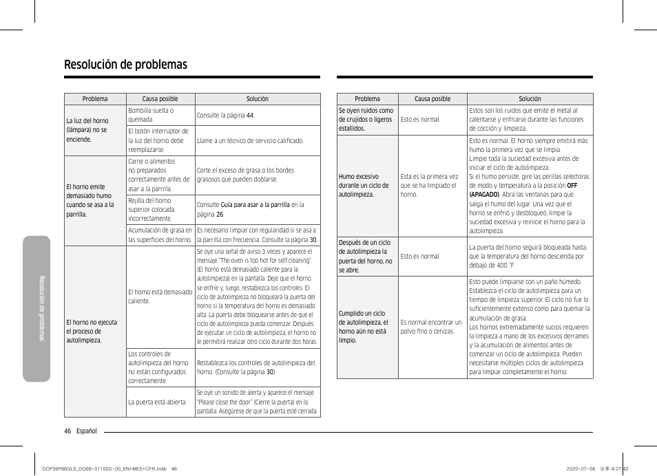 Resolución de problemas | Dacor Transitional 36 Inch Freestanding Gas Smart Range Use & Care Manual User Manual | Page 102 / 168
