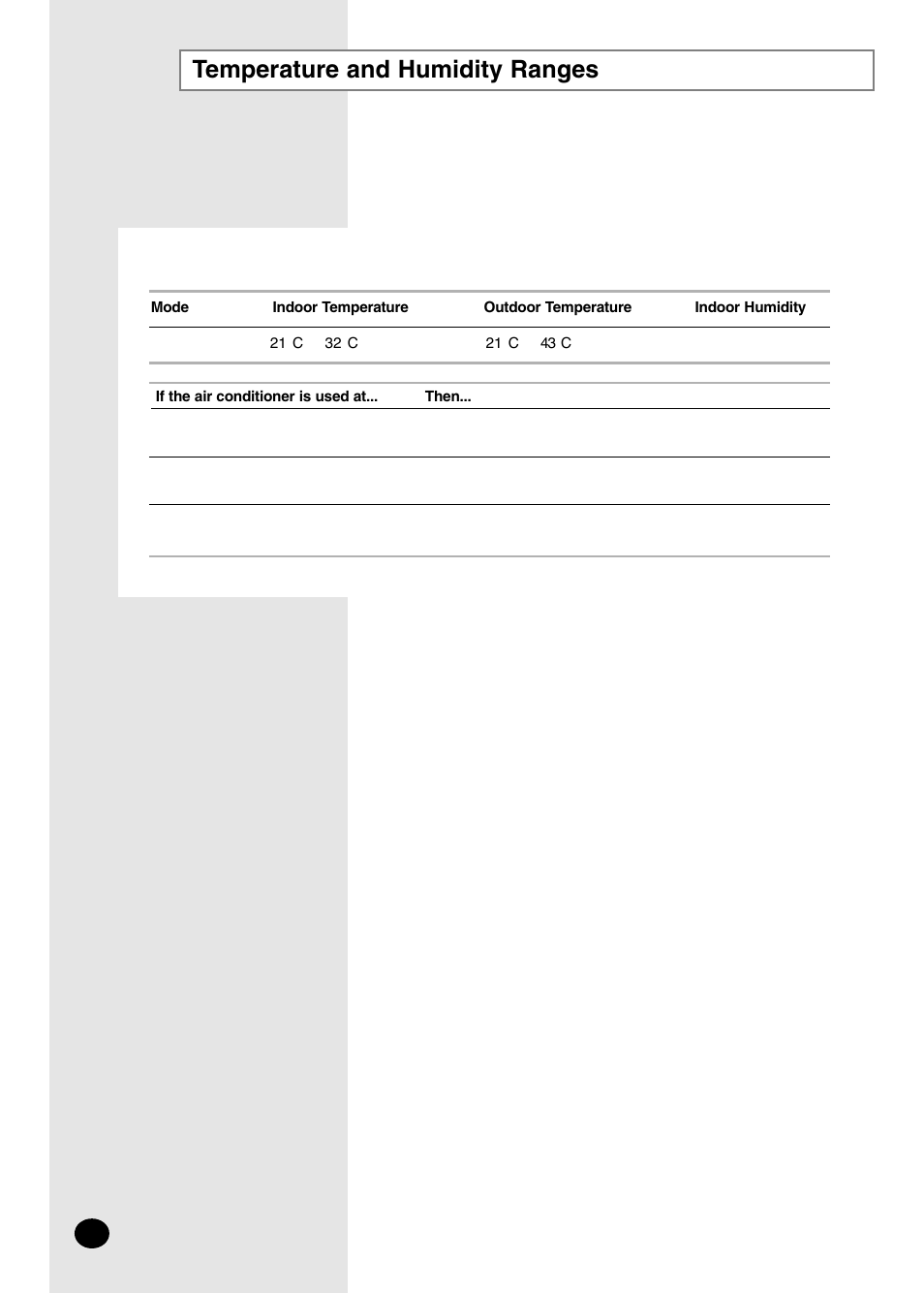 Temperature and humidity ranges | Danby DAC14004D User Manual | Page 16 / 58