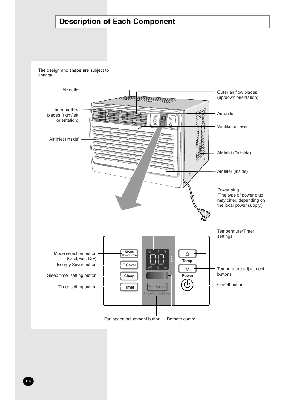 Description of each component | Danby DAC14004D User Manual | Page 4 / 58