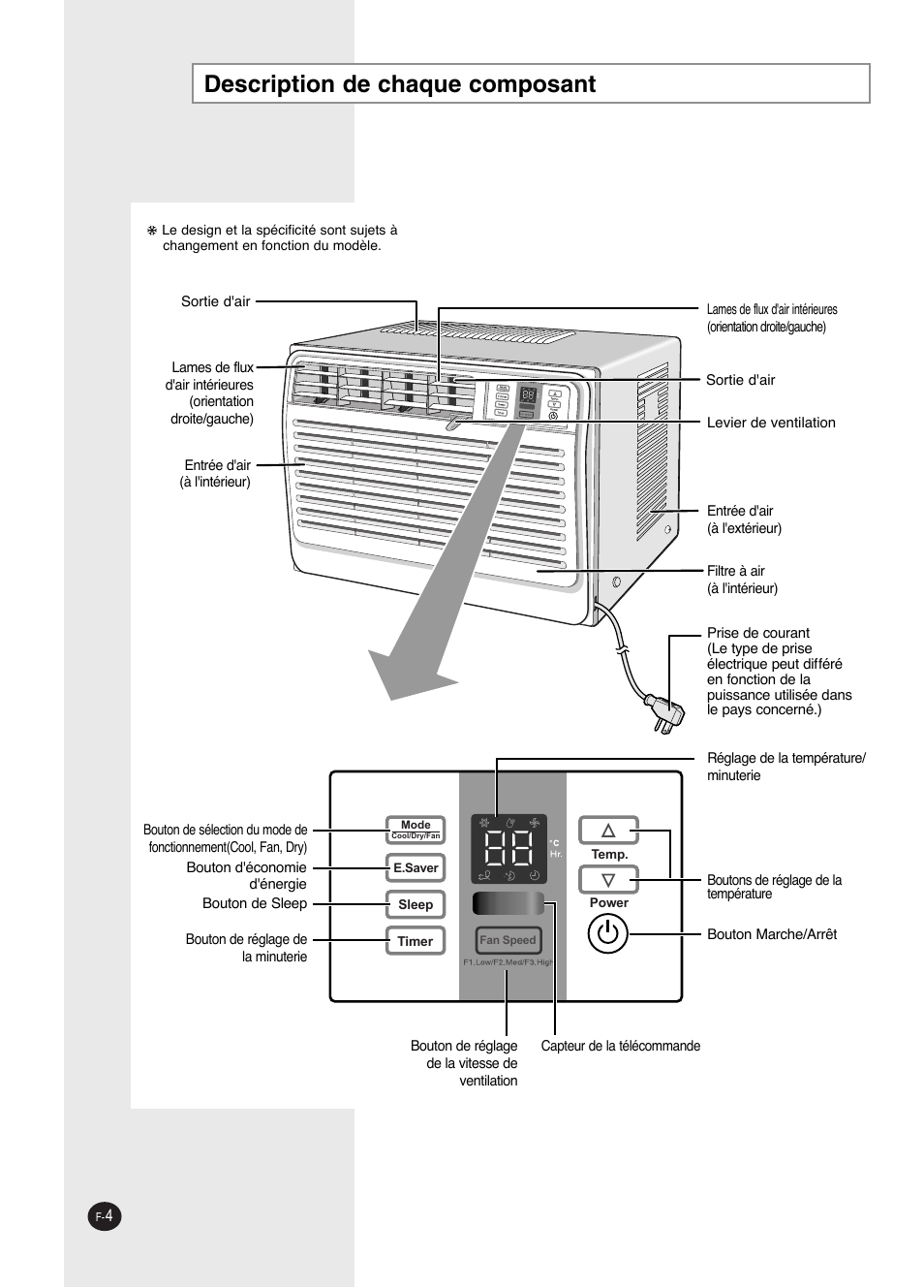 Description de chaque composant | Danby DAC14004D User Manual | Page 40 / 58