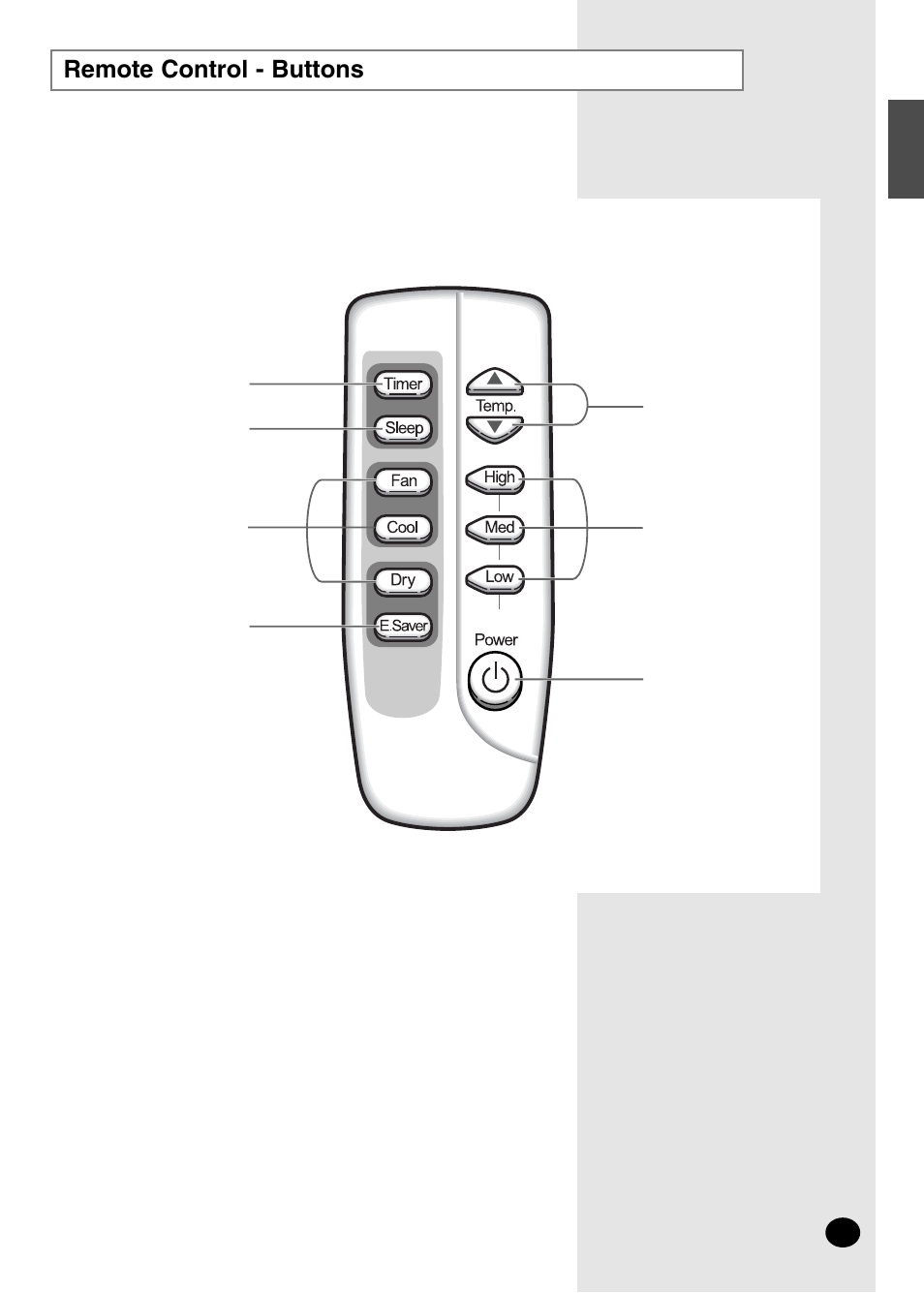 Remote control - buttons | Danby DAC14004D User Manual | Page 5 / 58