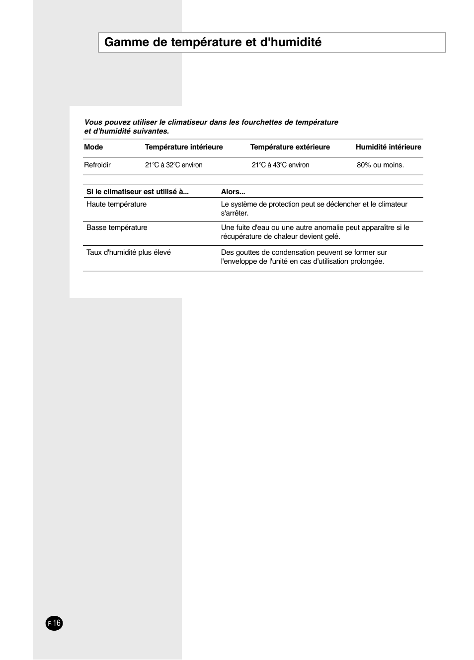 Gamme de température et d'humidité | Danby DAC14004D User Manual | Page 52 / 58