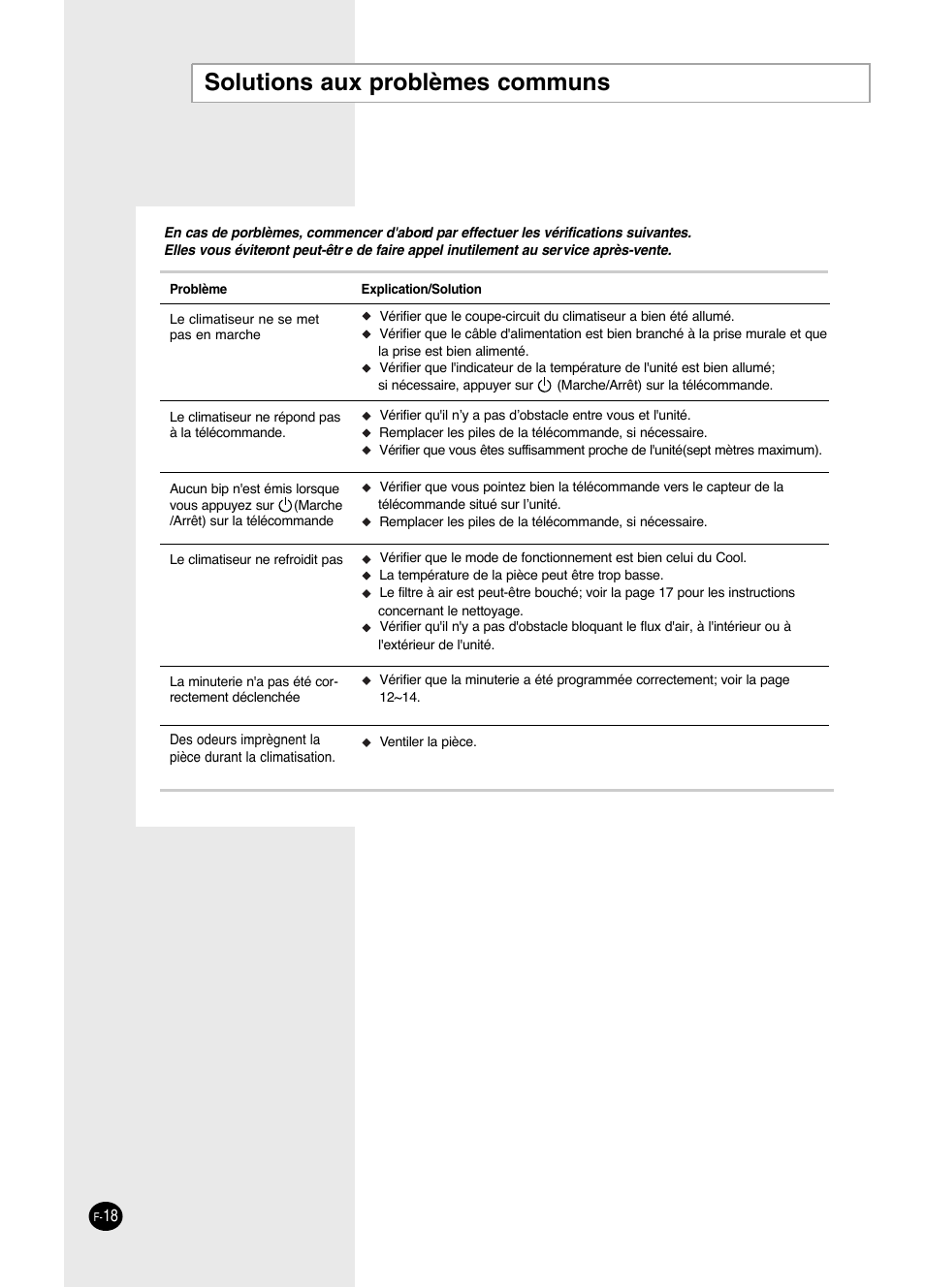 Solutions aux problèmes communs | Danby DAC14004D User Manual | Page 54 / 58