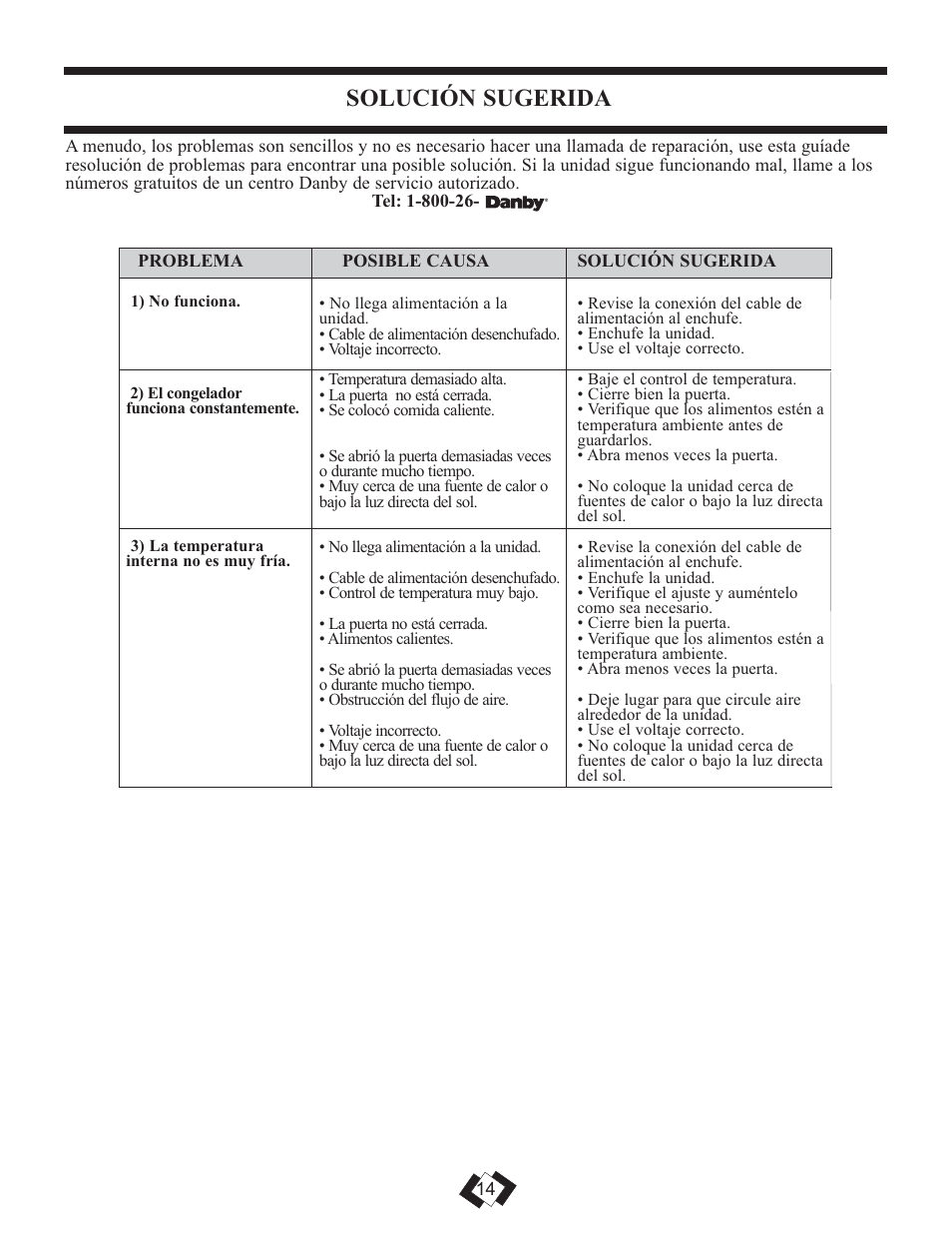 Solución sugerida | Danby DUF808WE User Manual | Page 15 / 17