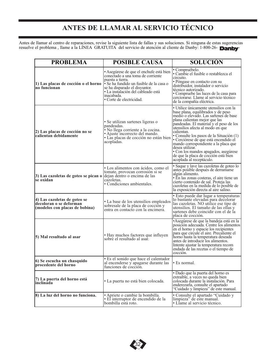 Antes de llamar al servicio técnico, Problema posible causa solución | Danby DER2099W User Manual | Page 31 / 32