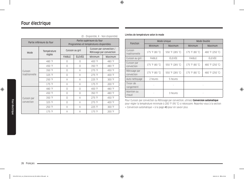 Four électrique | Samsung 30 Inch Slide-in Dual Fuel Smart Range Owner Manual User Manual | Page 162 / 204