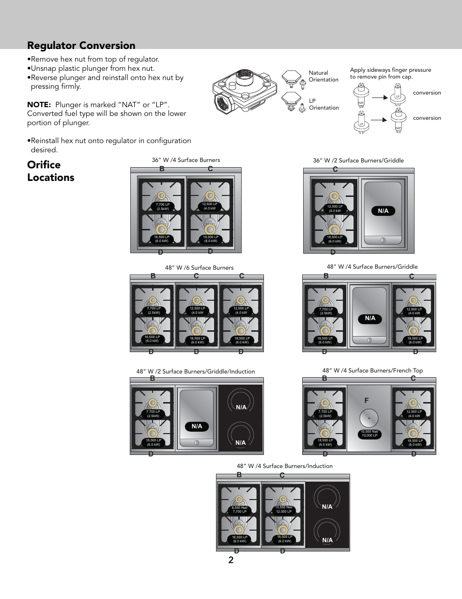 Regulator conversion, Orifi ce locations | Viking Tuscany Series 66 Inch Freestanding Gas Range LP Conversion Kit Instructions User Manual | Page 2 / 8