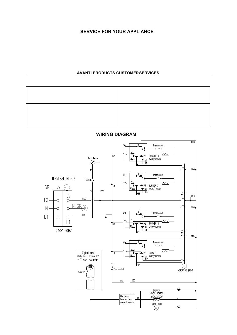 Avanti 20 Inch Electric Range Installation Guide User Manual | Page 24 / 68