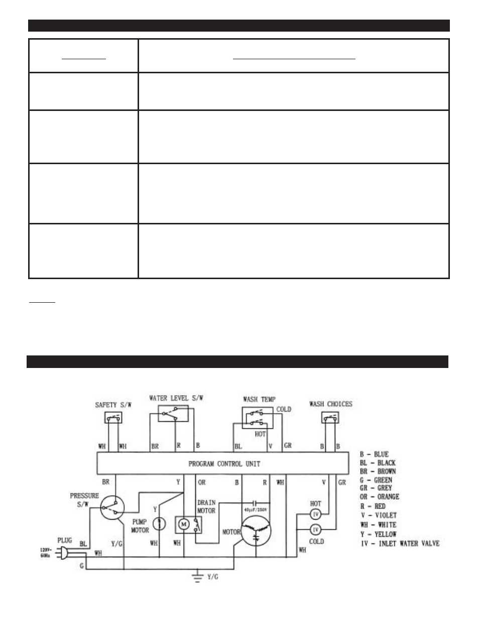 Danby DWM99W User Manual | Page 18 / 56