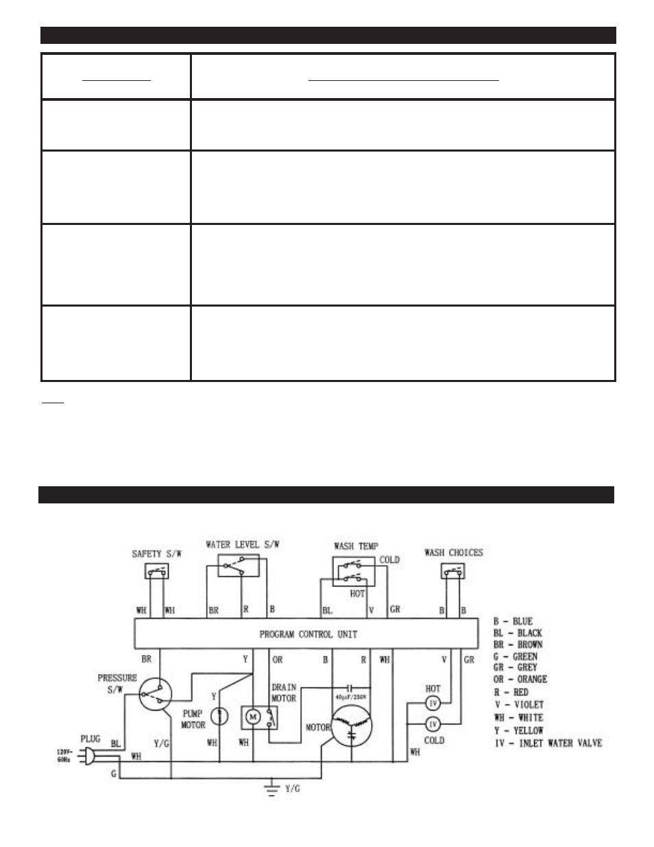 Danby DWM99W User Manual | Page 36 / 56