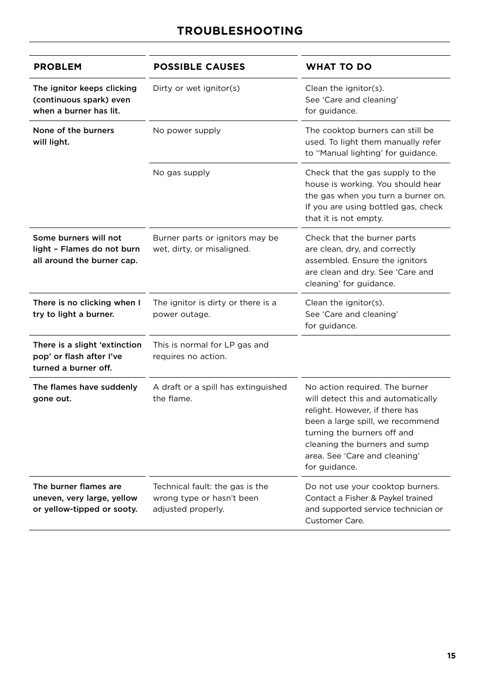 Troubleshooting, Troubleshooting 15 | Fisher & Paykel Series 7 Professional Series 36 Inch Gas Cooktop User Guide User Manual | Page 15 / 40