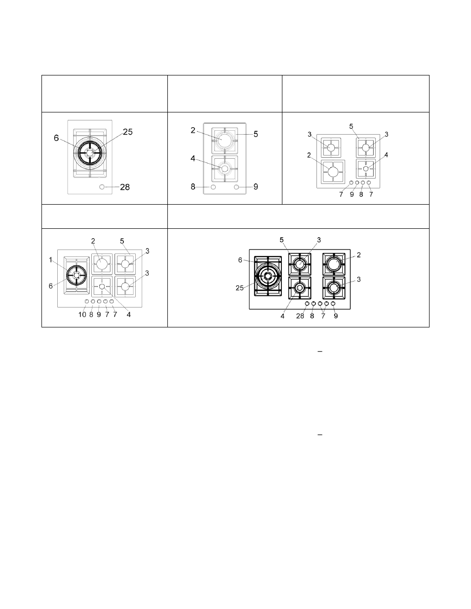 Location of parts | Summit 30 Inch Gas Cooktop Use and Care Manual User Manual | Page 6 / 40