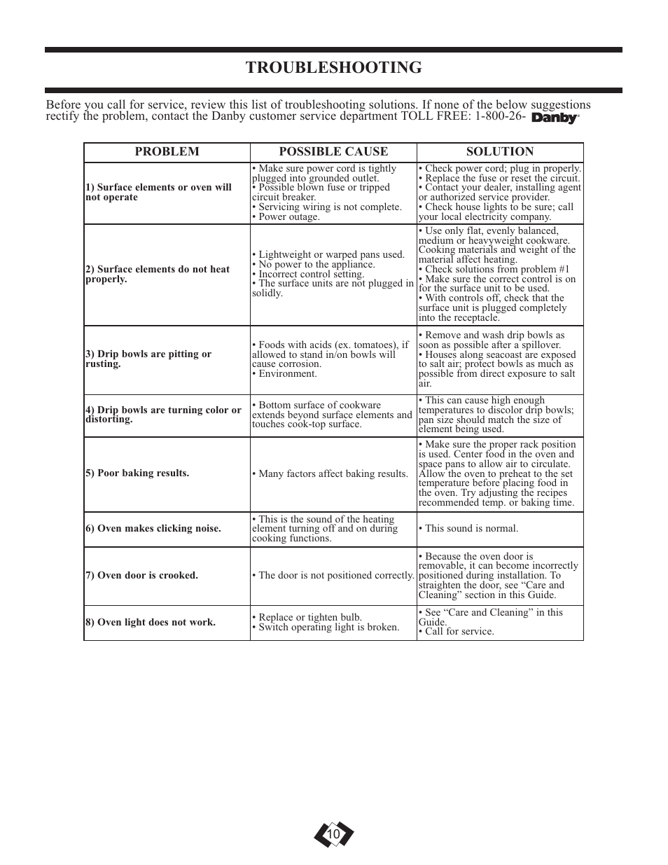 Troubleshooting | Danby DER3099BL User Manual | Page 11 / 32