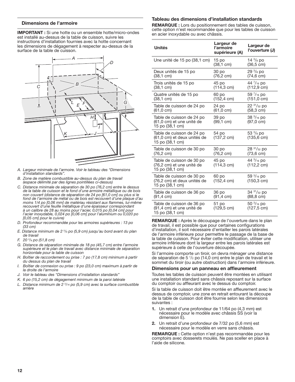 JennAir Lustre Stainless Series 36 Inch Induction Cooktop Installation Instructions User Manual | Page 12 / 16