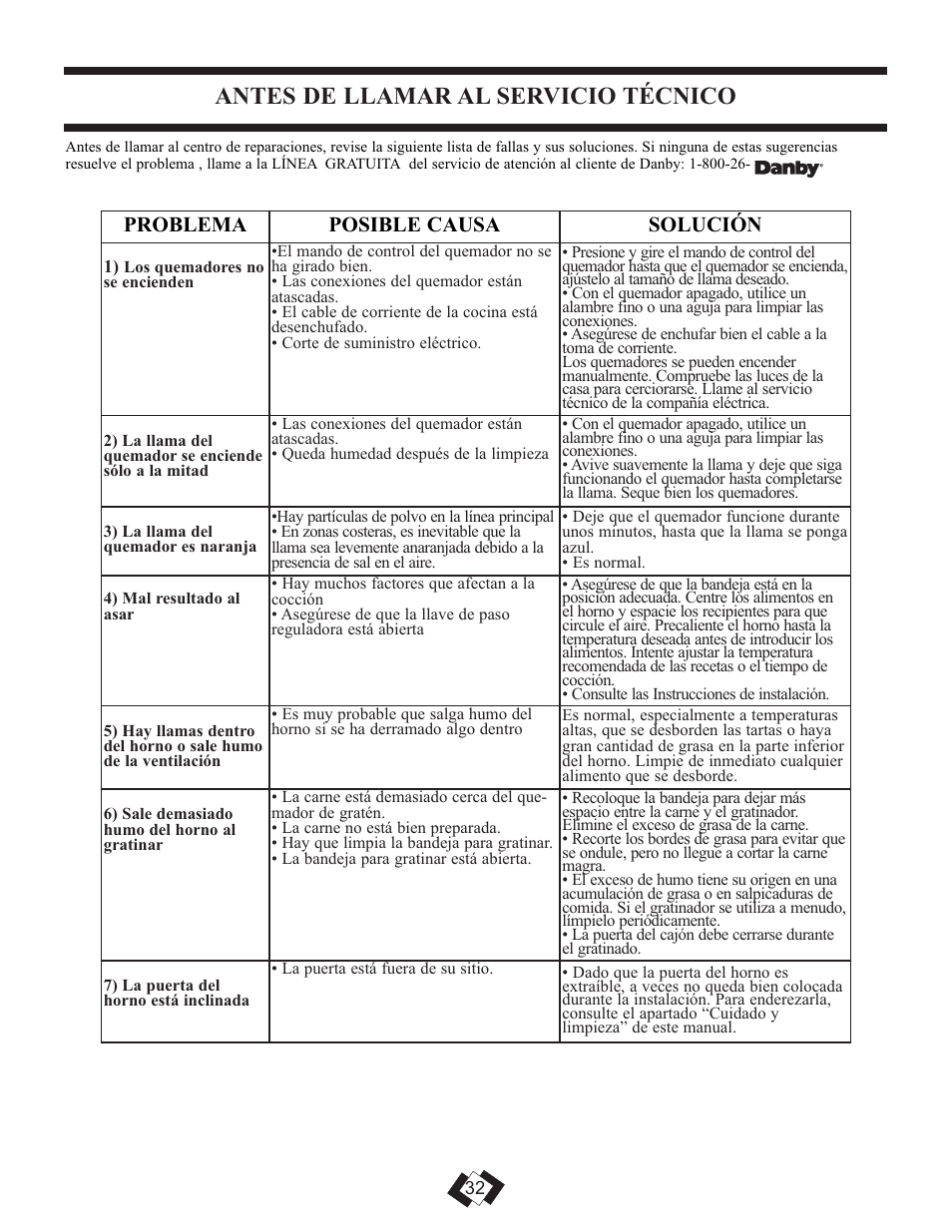 Antes de llamar al servicio técnico, Problema posible causa solución | Danby DR3009WGLP User Manual | Page 22 / 35