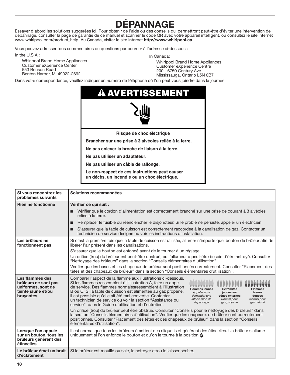 Dépannage, Avertissement | Whirlpool 30 Inch Gas Cooktop Owner Manual User Manual | Page 18 / 21