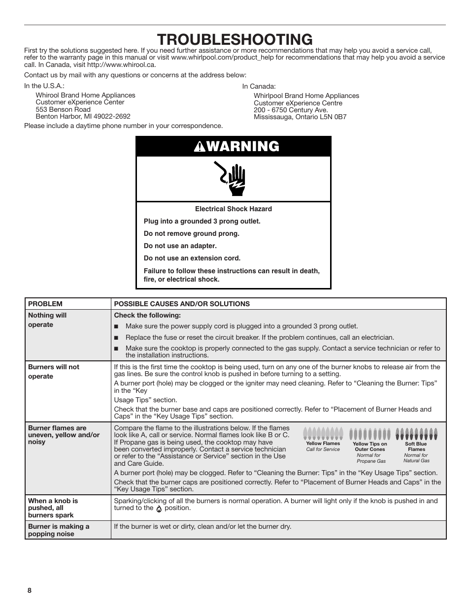 Troubleshooting, Warning | Whirlpool 30 Inch Gas Cooktop Owner Manual User Manual | Page 8 / 21