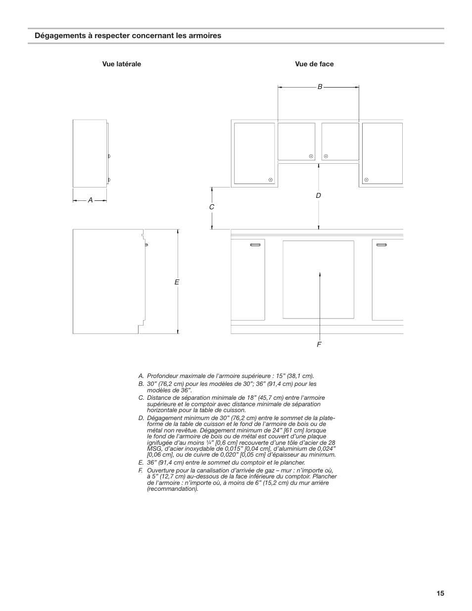 Whirlpool 30 Inch Gas Cooktop Installation Guide User Manual | Page 15 / 23