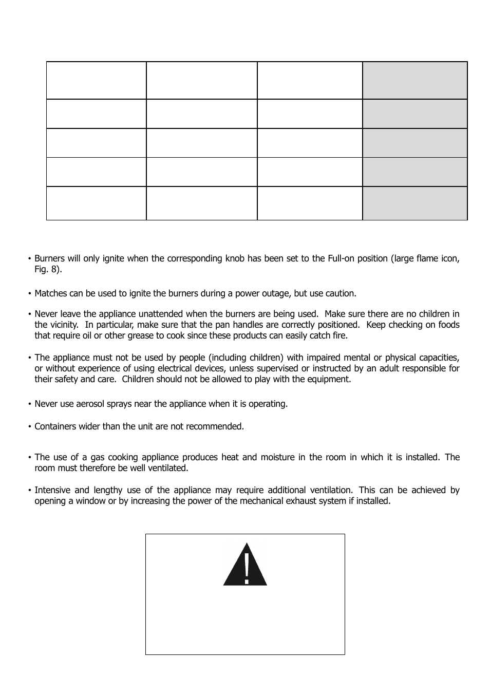 Burners, Power ratings, Pan diameter | Fast, 8" to 9, Auxiliary, 4" to 5, Warning, Ultra rapid, Semirapid | Summit 30 Inch Gas Cooktop Use & Care Guide User Manual | Page 13 / 32