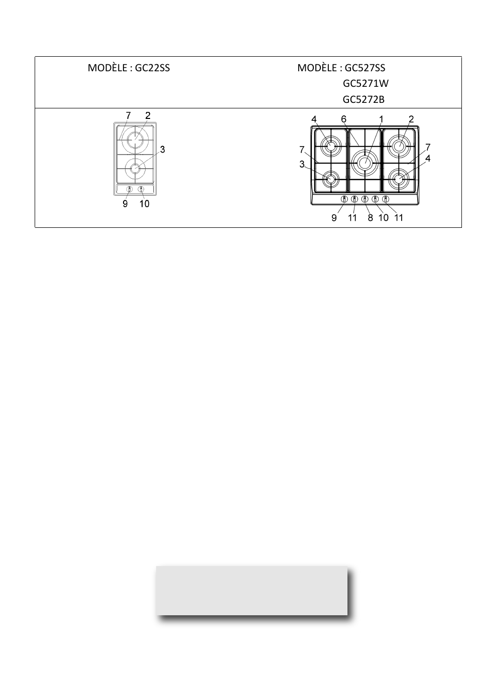 Position des composants, Modèle : gc22ss modèle, Gc527ss | Gc5271w, Gc5272b | Summit 30 Inch Gas Cooktop Use & Care Guide User Manual | Page 20 / 32