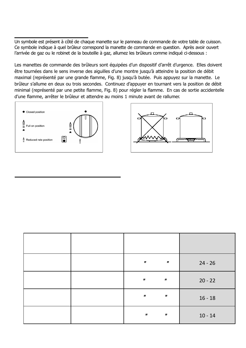 Utilisation de la table de cuisson, Allumage des brûleurs, Utilisation correcte des brûleurs | Brûleur rapide, 8″ à 9, 6″ à 7, Auxiliaire, 4″ а 5 | Summit 30 Inch Gas Cooktop Use & Care Guide User Manual | Page 28 / 32