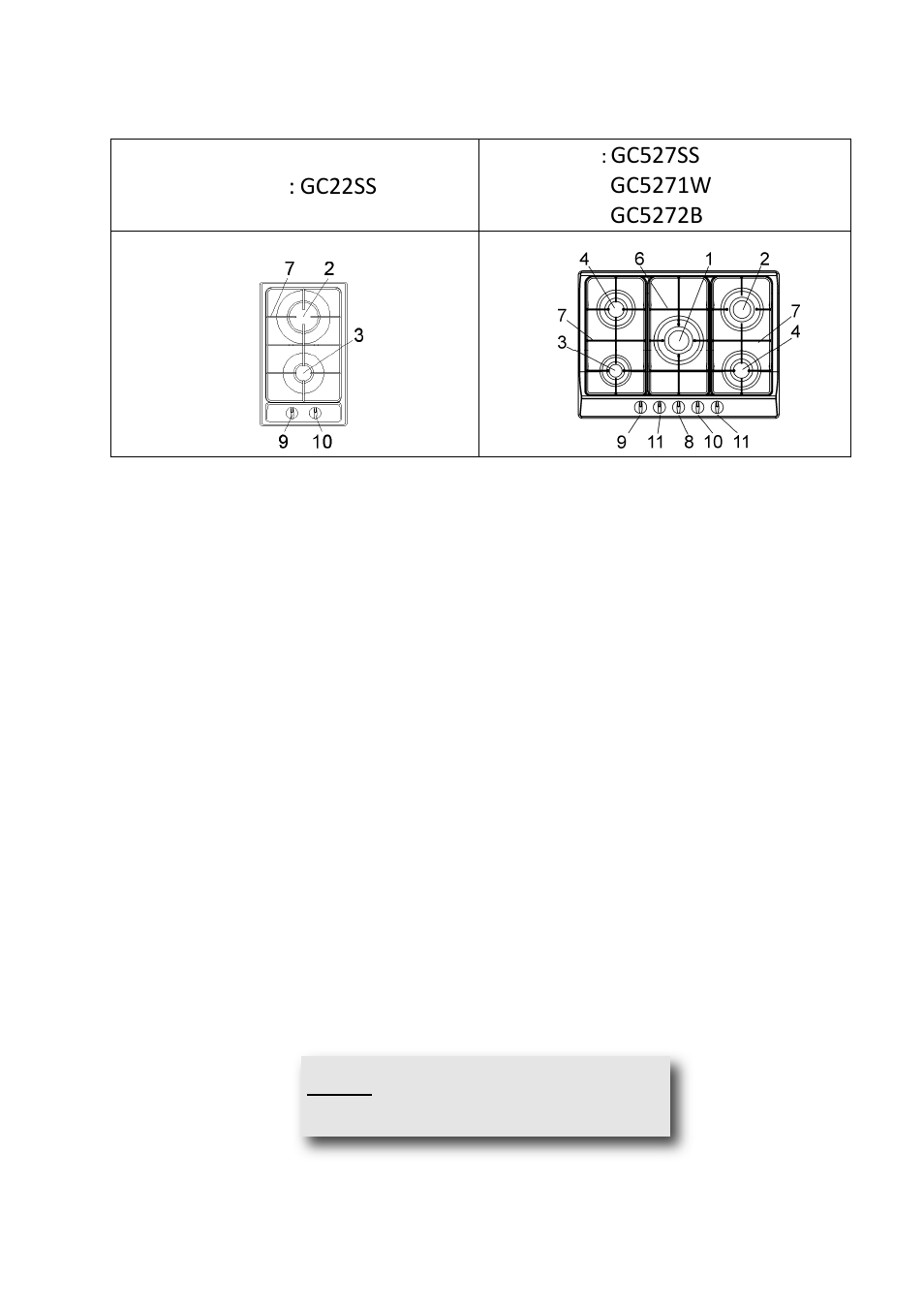 Location of parts, Model : gc22ss, Models | Summit 30 Inch Gas Cooktop Use & Care Guide User Manual | Page 4 / 32