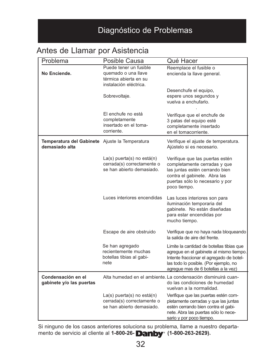 Antes de llamar por asistencia, 32 diagnóstico de problemas, Problema posible causa qué hacer | Danby DWC2727BLS User Manual | Page 33 / 34