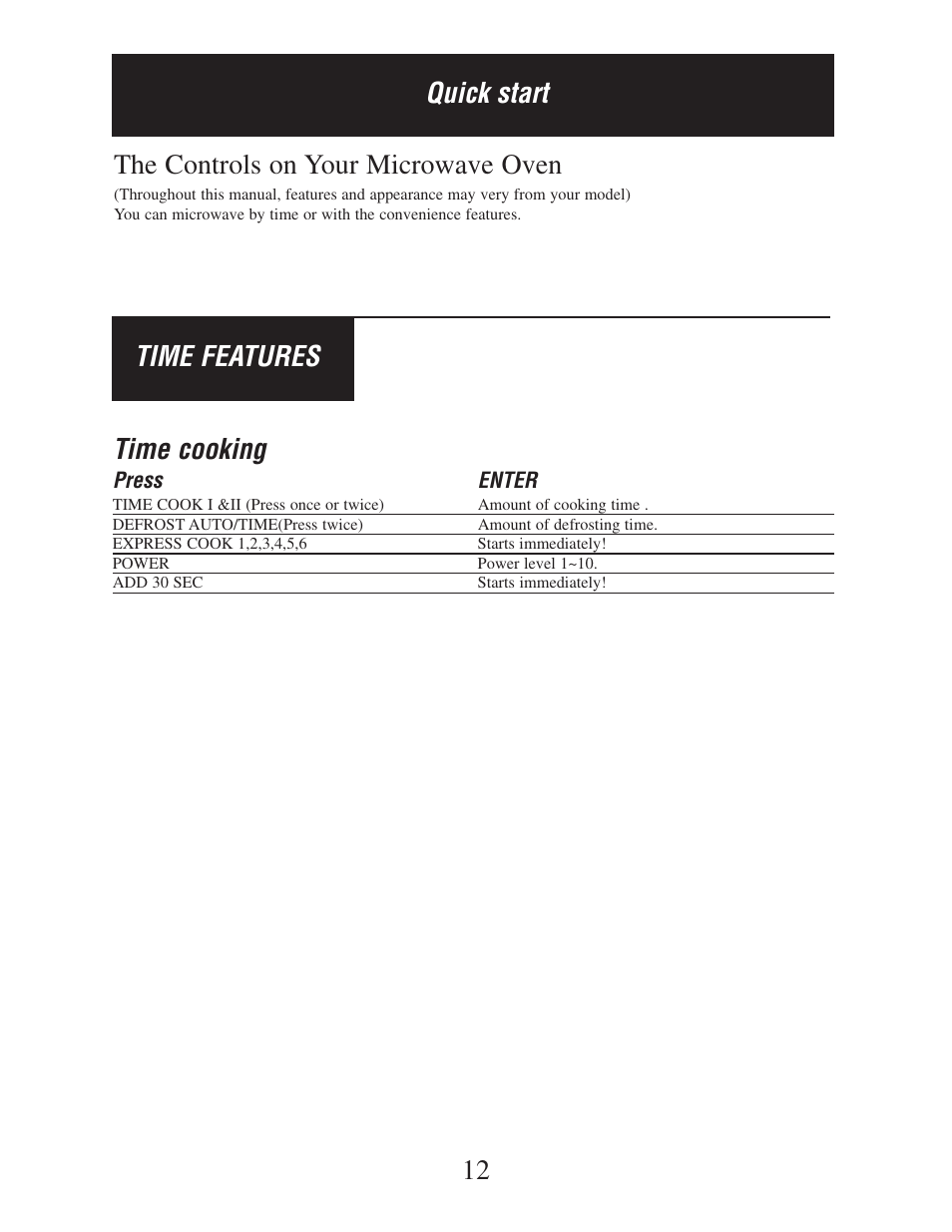 The controls on your microwave oven, 12 quick start time features time cooking | Danby DMW162BL-OTR User Manual | Page 13 / 39