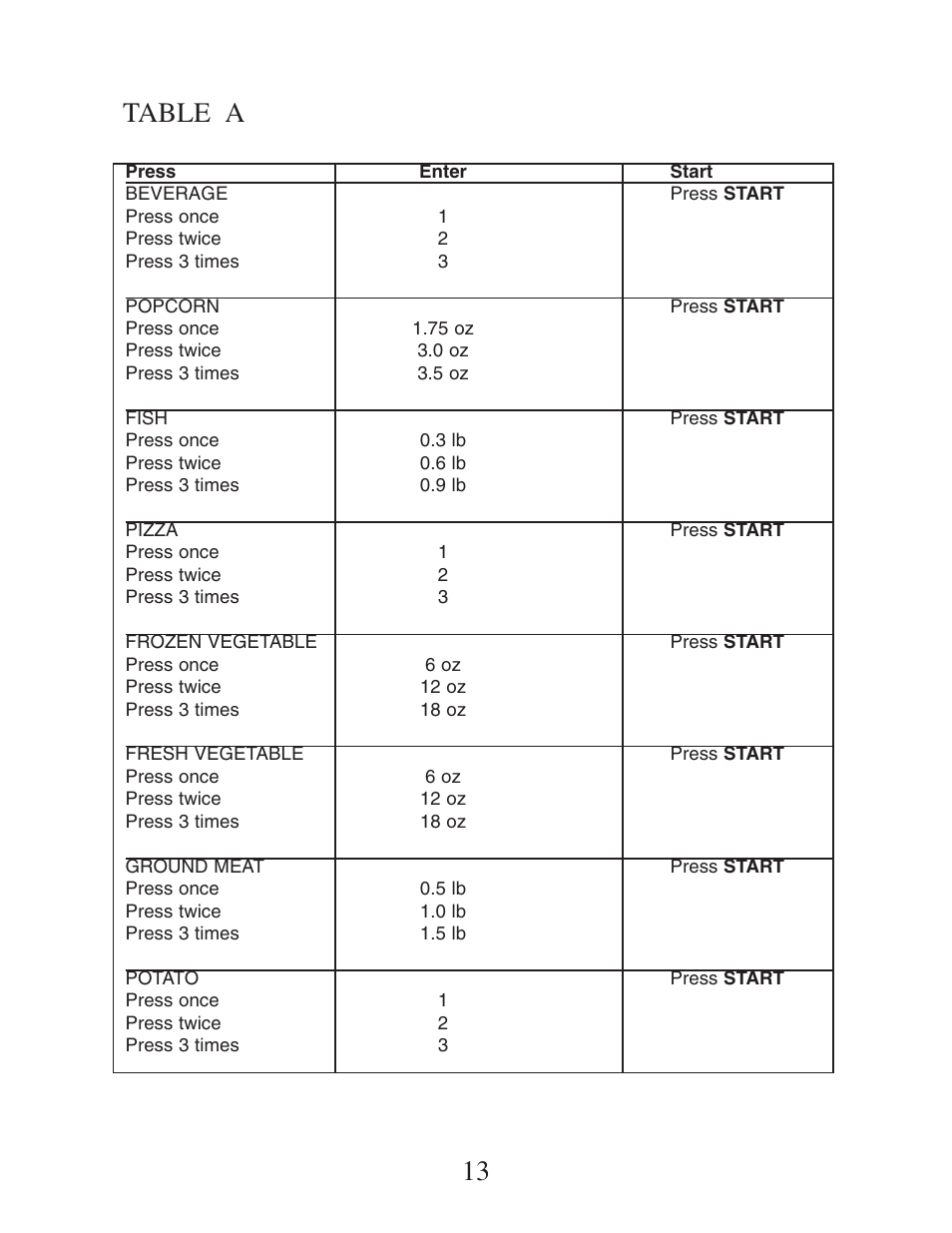 Table a | Danby DMW162BL-OTR User Manual | Page 14 / 39