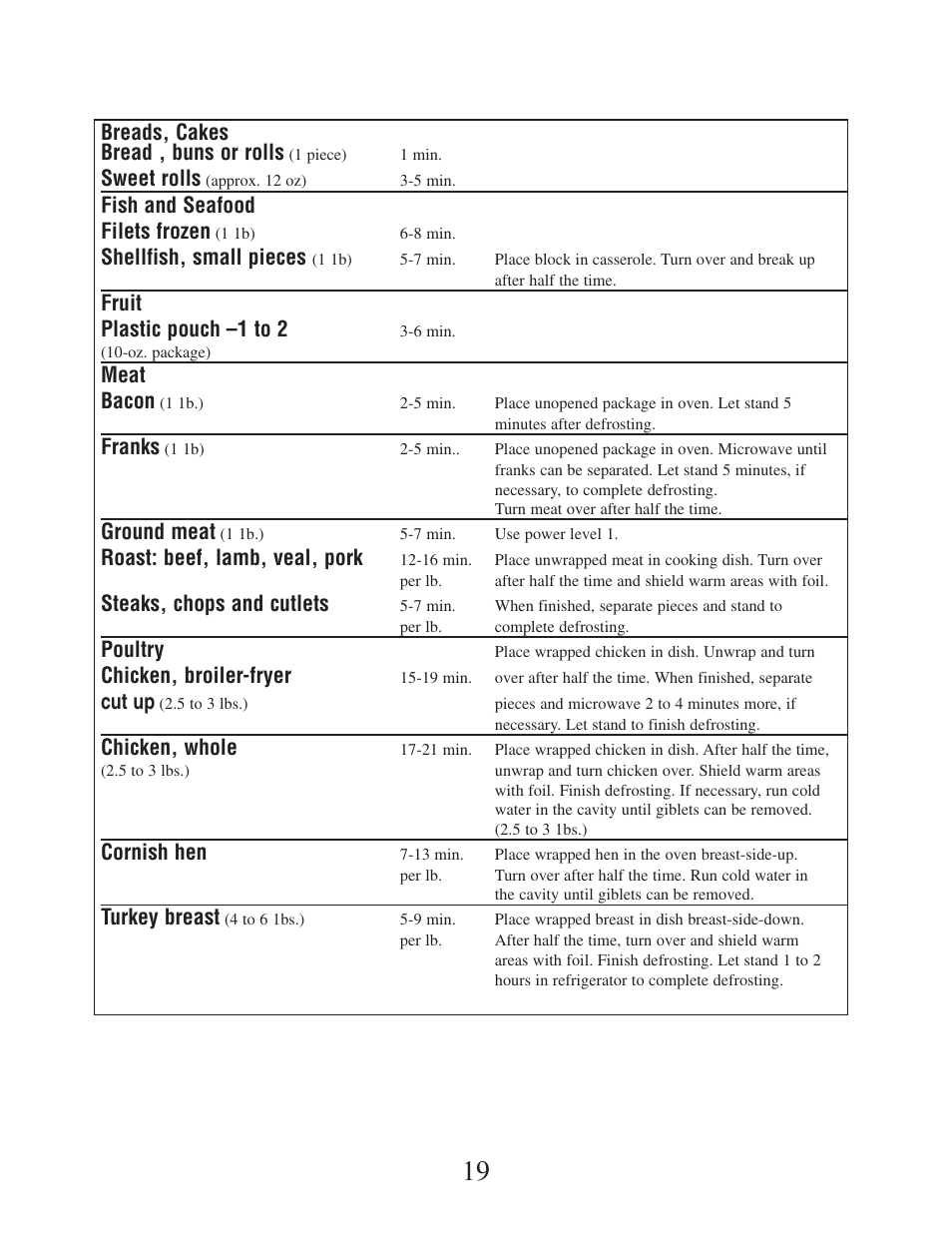 Danby DMW162BL-OTR User Manual | Page 20 / 39