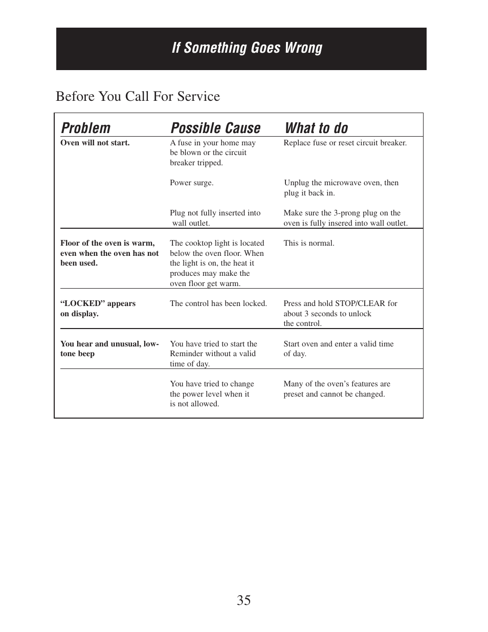 Before you call for service | Danby DMW162BL-OTR User Manual | Page 36 / 39