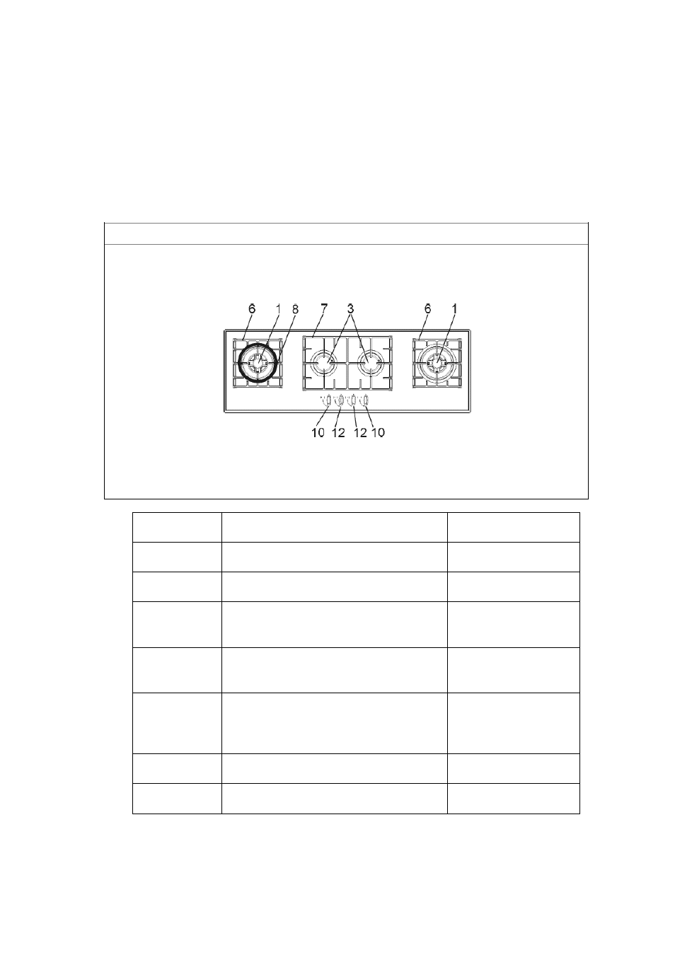 Location of parts | Summit 43 Inch Island Gas Cooktop Instruction Manual User Manual | Page 5 / 37