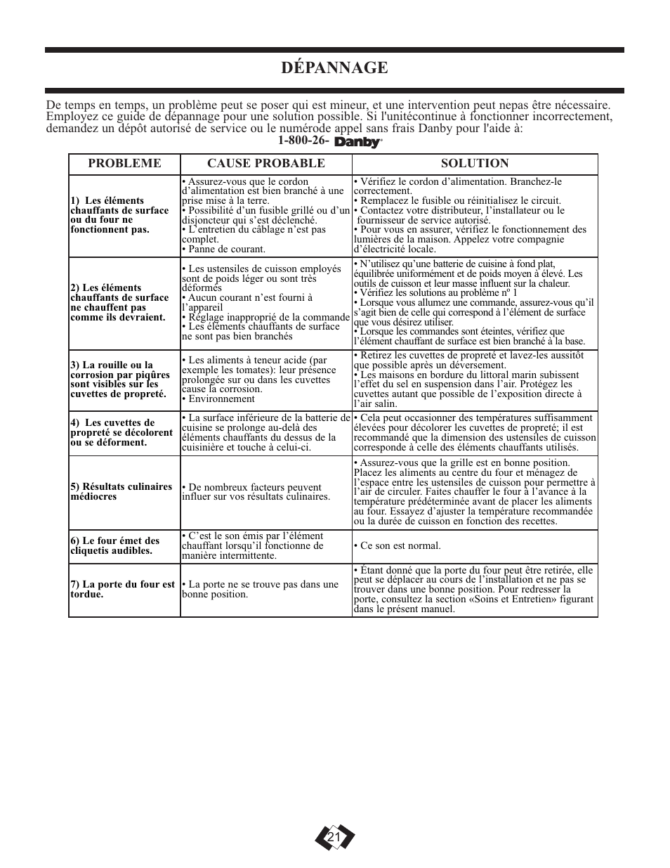 Dépannage | Danby DER2009W User Manual | Page 21 / 32