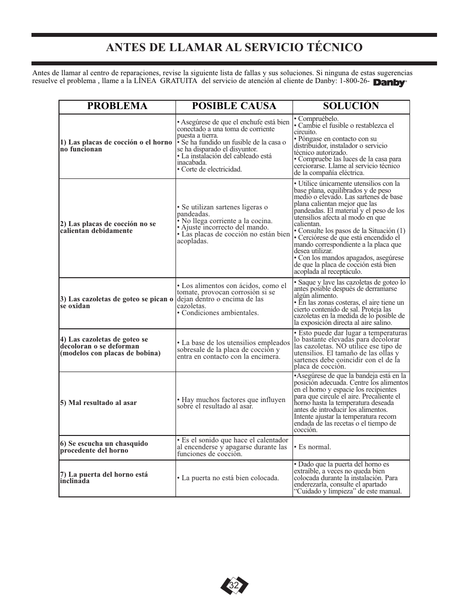 Antes de llamar al servicio técnico, Problema posible causa solución | Danby DER2009W User Manual | Page 31 / 32