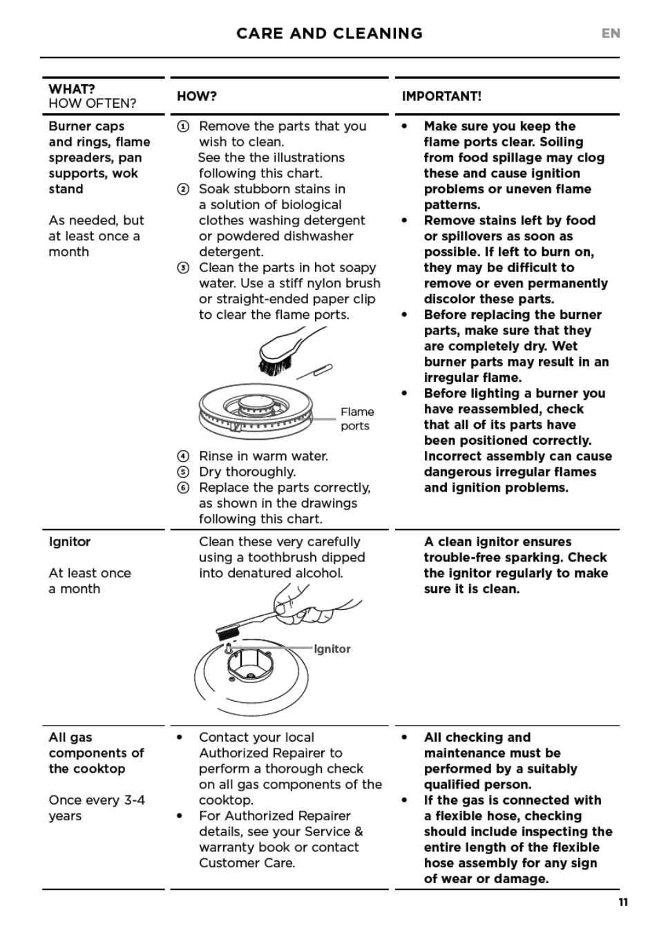 Fisher & Paykel Series 7 Contemporary Series 30 Inch Gas Cooktop User Guide User Manual | Page 13 / 38