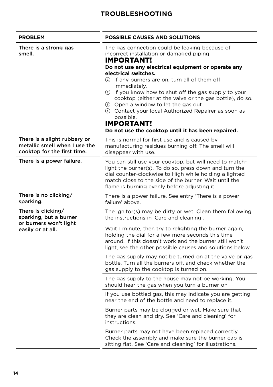 Important, Troubleshooting | Fisher & Paykel Series 7 Contemporary Series 30 Inch Gas Cooktop User Guide User Manual | Page 16 / 38