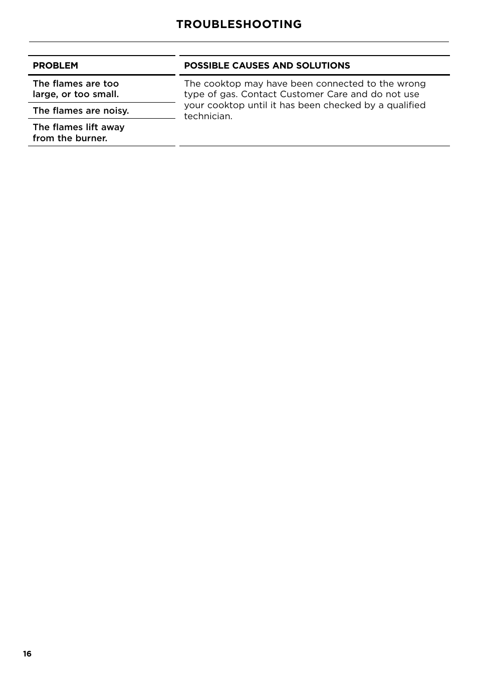 Troubleshooting | Fisher & Paykel Series 7 Contemporary Series 30 Inch Gas Cooktop User Guide User Manual | Page 18 / 38