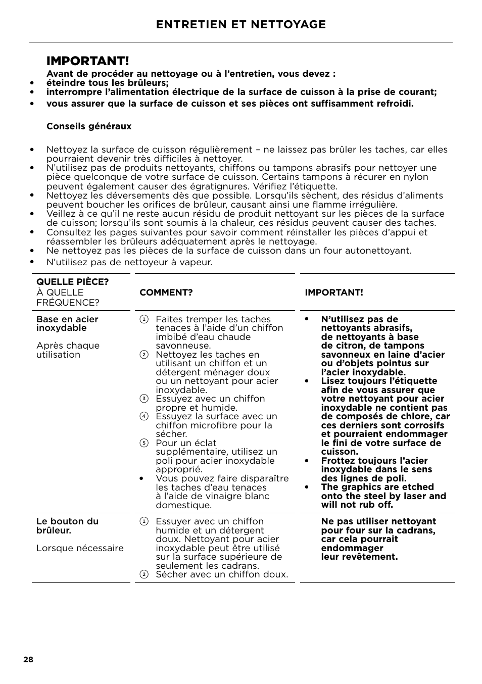 Important, Entretien et nettoyage | Fisher & Paykel Series 7 Contemporary Series 30 Inch Gas Cooktop User Guide User Manual | Page 30 / 38