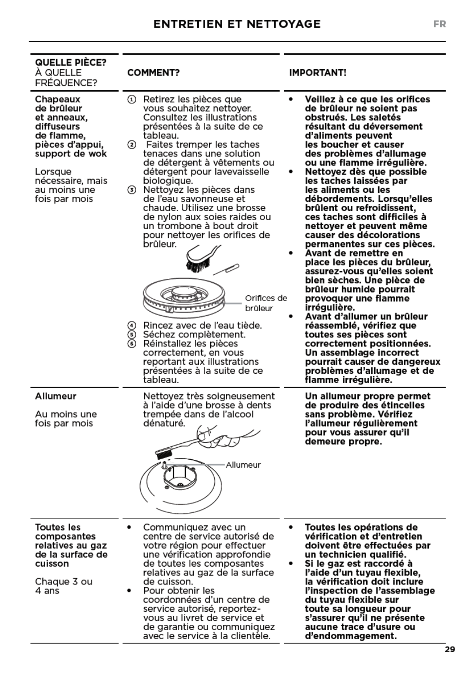 Fisher & Paykel Series 7 Contemporary Series 30 Inch Gas Cooktop User Guide User Manual | Page 31 / 38