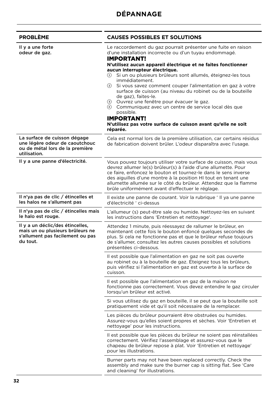 Dépannage, Important | Fisher & Paykel Series 7 Contemporary Series 30 Inch Gas Cooktop User Guide User Manual | Page 34 / 38