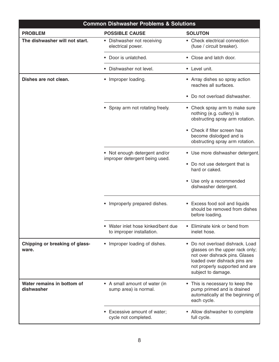 Danby DDW497W User Manual | Page 8 / 9