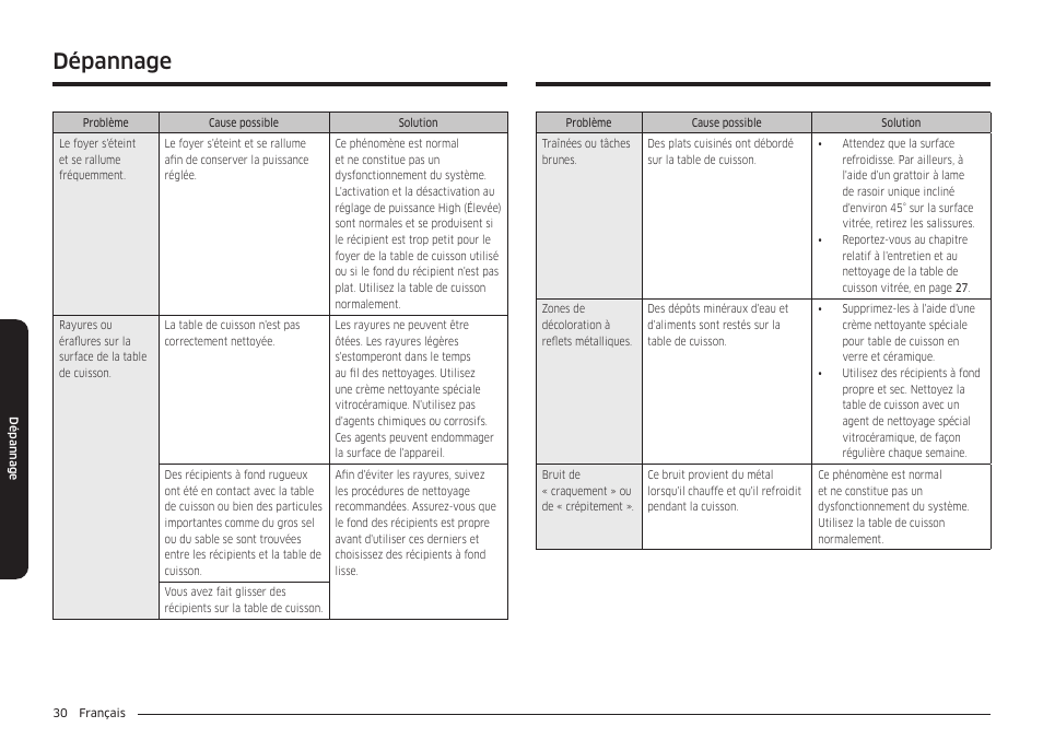 Dépannage | Samsung 36 Inch Induction Cooktop Owners Guide User Manual | Page 102 / 110