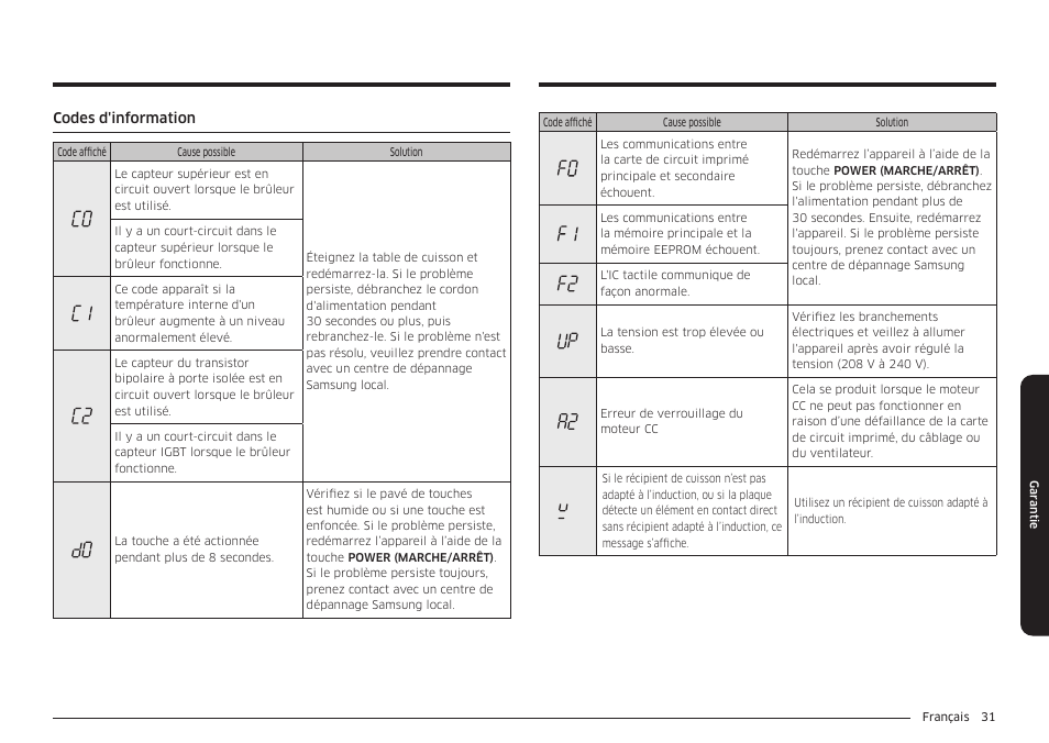 Codes d'information | Samsung 36 Inch Induction Cooktop Owners Guide User Manual | Page 103 / 110