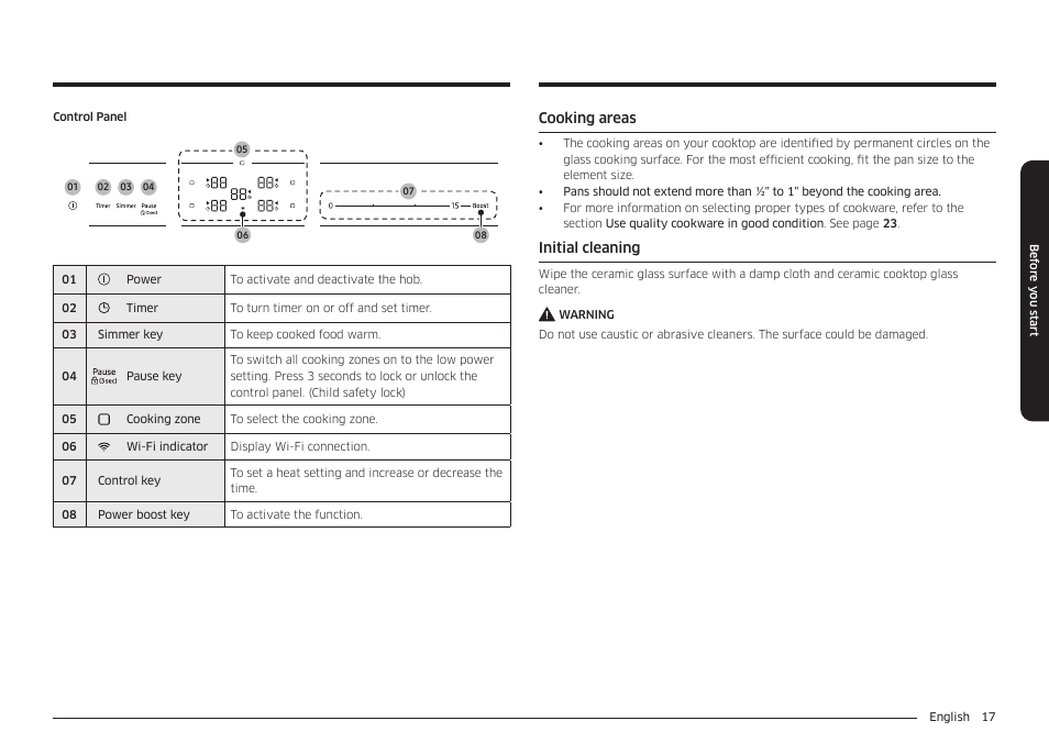 Cooking areas, Initial cleaning | Samsung 36 Inch Induction Cooktop Owners Guide User Manual | Page 17 / 110