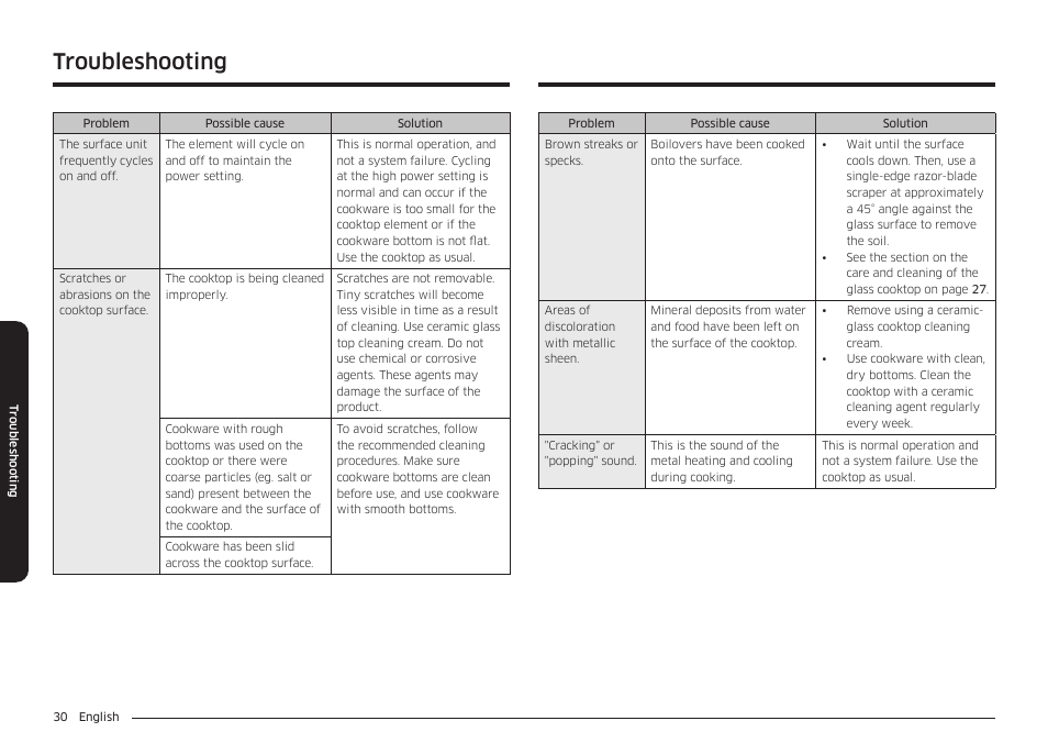 Troubleshooting | Samsung 36 Inch Induction Cooktop Owners Guide User Manual | Page 30 / 110