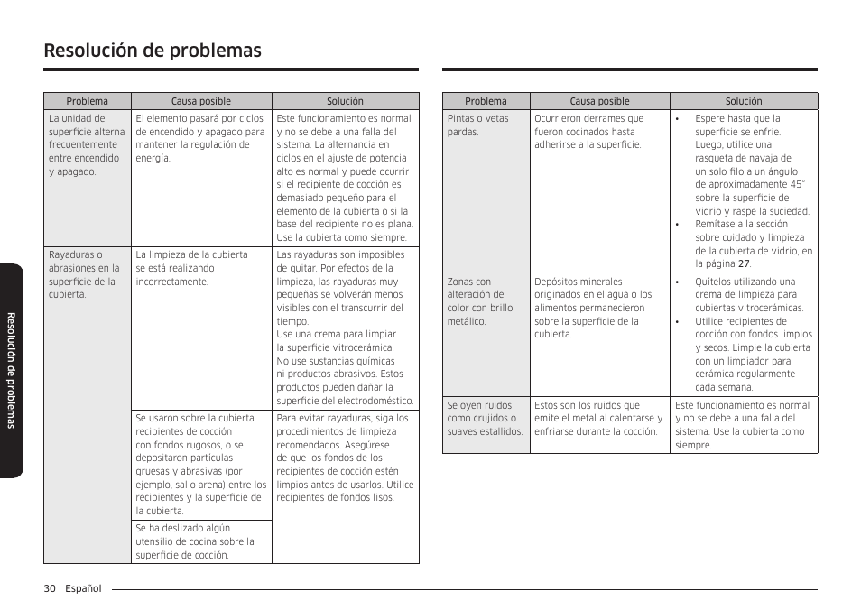 Resolución de problemas | Samsung 36 Inch Induction Cooktop Owners Guide User Manual | Page 66 / 110