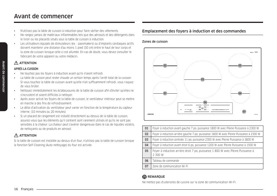 Avant de commencer | Samsung 36 Inch Induction Cooktop Owners Guide User Manual | Page 88 / 110