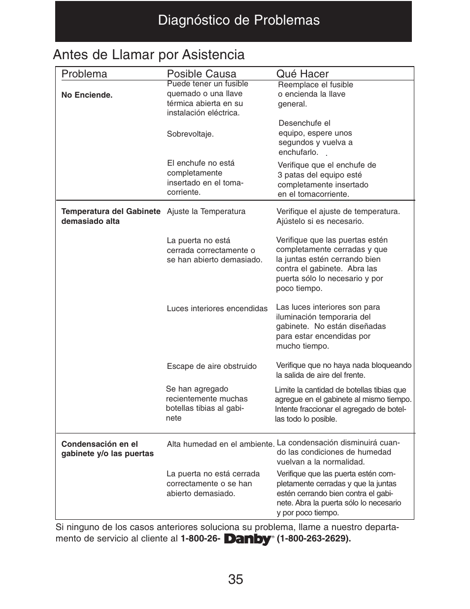 Antes de llamar por asistencia, 35 diagnóstico de problemas, Problema posible causa qué hacer | Danby DWC516BLS User Manual | Page 36 / 38