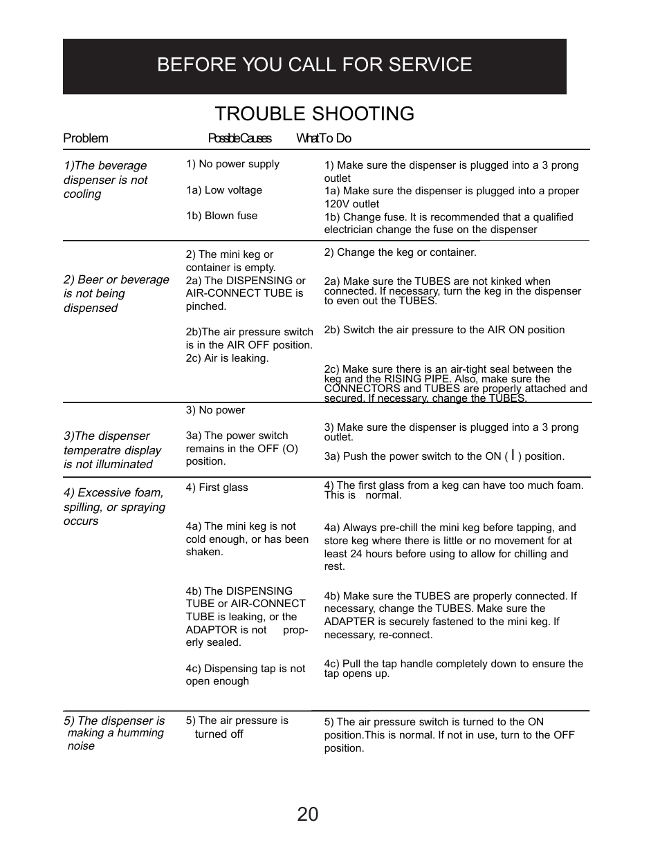 Before you call for service trouble shooting | Danby DBD5L User Manual | Page 20 / 22